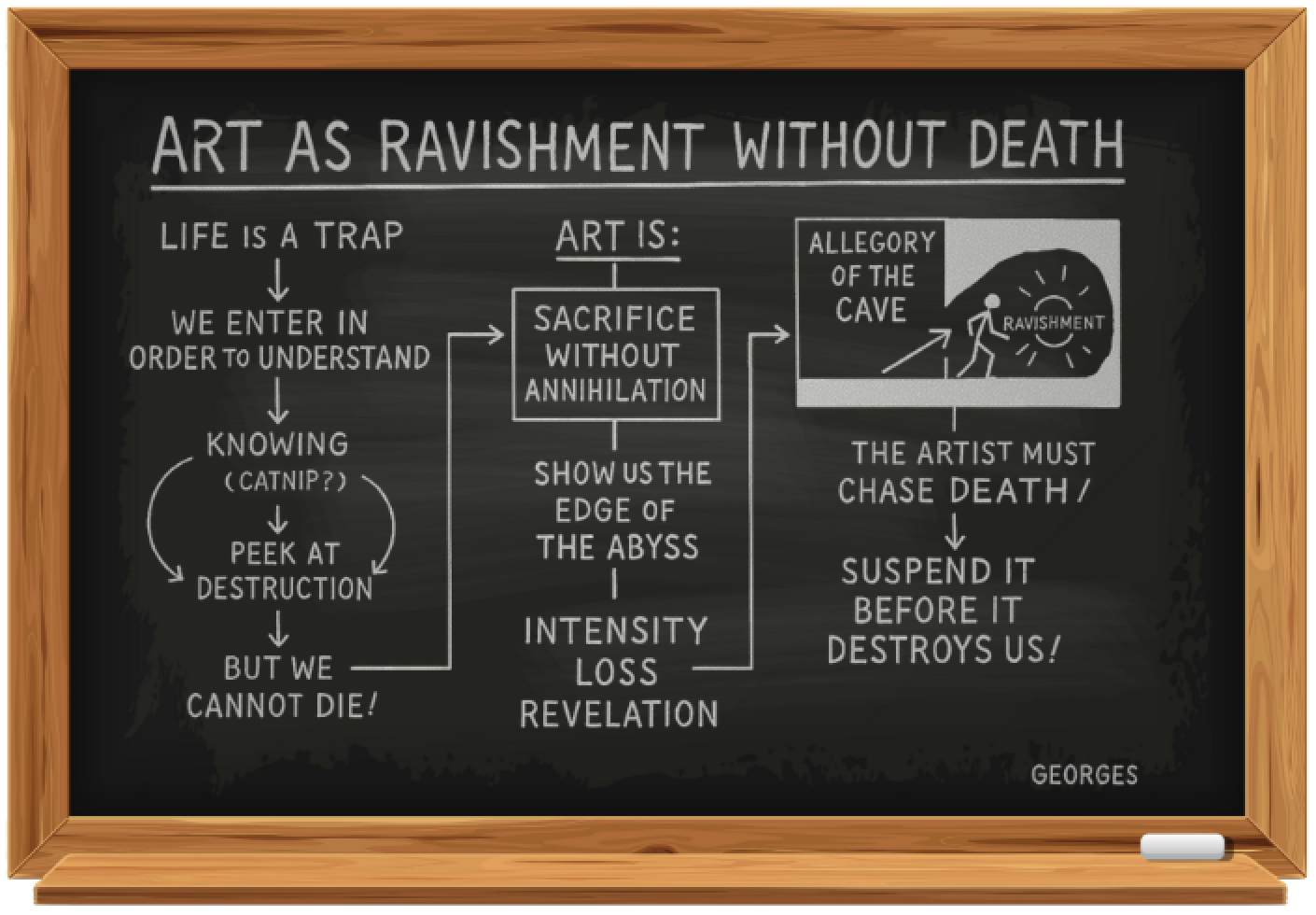 Art's Cruel Practice
